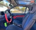 Синий Смарт Форту, объемом двигателя 0.6 л и пробегом 280 тыс. км за 2800 $, фото 6 на Automoto.ua