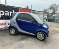 Синій Смарт Fortwo, об'ємом двигуна 0.6 л та пробігом 146 тис. км за 2890 $, фото 6 на Automoto.ua