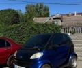 Синий Смарт Форту, объемом двигателя 0.6 л и пробегом 209 тыс. км за 1800 $, фото 1 на Automoto.ua