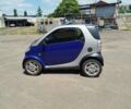 Синий Смарт Форту, объемом двигателя 0.6 л и пробегом 170 тыс. км за 2800 $, фото 1 на Automoto.ua
