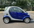 Синий Смарт Форту, объемом двигателя 0.6 л и пробегом 217 тыс. км за 2999 $, фото 7 на Automoto.ua