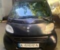 Синий Смарт Форту, объемом двигателя 0.6 л и пробегом 197 тыс. км за 2500 $, фото 1 на Automoto.ua