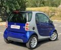 Синий Смарт Форту, объемом двигателя 0.6 л и пробегом 217 тыс. км за 2999 $, фото 4 на Automoto.ua