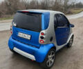 Синій Смарт Fortwo, об'ємом двигуна 0.6 л та пробігом 177 тис. км за 2900 $, фото 5 на Automoto.ua
