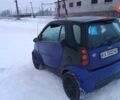Синий Смарт Форту, объемом двигателя 0.6 л и пробегом 133 тыс. км за 2200 $, фото 11 на Automoto.ua