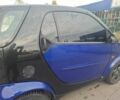 Синій Смарт Fortwo, об'ємом двигуна 0.6 л та пробігом 240 тис. км за 3914 $, фото 5 на Automoto.ua