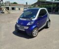 Синий Смарт Форту, объемом двигателя 0.6 л и пробегом 170 тыс. км за 3200 $, фото 1 на Automoto.ua