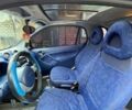 Синий Смарт Форту, объемом двигателя 0.6 л и пробегом 280 тыс. км за 3000 $, фото 8 на Automoto.ua