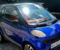 Синій Смарт Fortwo, об'ємом двигуна 0.6 л та пробігом 166 тис. км за 2500 $, фото 11 на Automoto.ua
