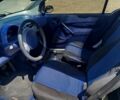 Синий Смарт Форту, объемом двигателя 0.6 л и пробегом 170 тыс. км за 3200 $, фото 6 на Automoto.ua