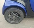 Синій Смарт Fortwo, об'ємом двигуна 0.6 л та пробігом 240 тис. км за 3914 $, фото 4 на Automoto.ua