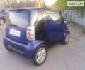 Синій Смарт Fortwo, об'ємом двигуна 0.6 л та пробігом 170 тис. км за 2650 $, фото 10 на Automoto.ua