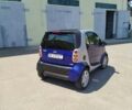 Синий Смарт Форту, объемом двигателя 0.6 л и пробегом 170 тыс. км за 2800 $, фото 2 на Automoto.ua