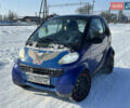 Синий Смарт Форту, объемом двигателя 0.6 л и пробегом 140 тыс. км за 1650 $, фото 1 на Automoto.ua