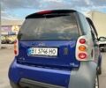 Синий Смарт Форту, объемом двигателя 0.6 л и пробегом 199 тыс. км за 2100 $, фото 2 на Automoto.ua