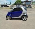 Синий Смарт Форту, объемом двигателя 0.6 л и пробегом 170 тыс. км за 3200 $, фото 1 на Automoto.ua