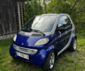Синій Смарт Fortwo, об'ємом двигуна 0.6 л та пробігом 243 тис. км за 2200 $, фото 2 на Automoto.ua