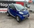Синий Смарт Форту, объемом двигателя 0.6 л и пробегом 146 тыс. км за 2890 $, фото 7 на Automoto.ua