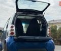 Синий Смарт Форту, объемом двигателя 0.6 л и пробегом 192 тыс. км за 3000 $, фото 9 на Automoto.ua