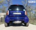 Синій Смарт Fortwo, об'ємом двигуна 0 л та пробігом 233 тис. км за 2699 $, фото 10 на Automoto.ua