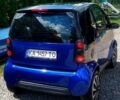 Синій Смарт Fortwo, об'ємом двигуна 0.6 л та пробігом 166 тис. км за 2500 $, фото 9 на Automoto.ua