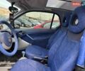 Синий Смарт Форту, объемом двигателя 0.6 л и пробегом 146 тыс. км за 2740 $, фото 13 на Automoto.ua
