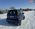 Синий Смарт Форту, объемом двигателя 0.6 л и пробегом 140 тыс. км за 1650 $, фото 9 на Automoto.ua