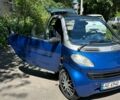Синій Смарт Fortwo, об'ємом двигуна 0.6 л та пробігом 100 тис. км за 2400 $, фото 9 на Automoto.ua