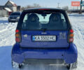 Синий Смарт Форту, объемом двигателя 0.6 л и пробегом 140 тыс. км за 1650 $, фото 19 на Automoto.ua