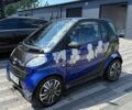 Синий Смарт Форту, объемом двигателя 0.6 л и пробегом 145 тыс. км за 2700 $, фото 1 на Automoto.ua