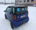 Синий Смарт Форту, объемом двигателя 0.6 л и пробегом 133 тыс. км за 2200 $, фото 7 на Automoto.ua