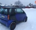 Синий Смарт Форту, объемом двигателя 0.6 л и пробегом 133 тыс. км за 2200 $, фото 12 на Automoto.ua