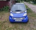 Синий Смарт Форту, объемом двигателя 0.6 л и пробегом 244 тыс. км за 2900 $, фото 1 на Automoto.ua