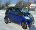 Синий Смарт Форту, объемом двигателя 0.6 л и пробегом 140 тыс. км за 1650 $, фото 3 на Automoto.ua