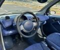 Синий Смарт Форту, объемом двигателя 0.6 л и пробегом 217 тыс. км за 2999 $, фото 14 на Automoto.ua