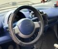 Синий Смарт Форту, объемом двигателя 0.6 л и пробегом 192 тыс. км за 3000 $, фото 14 на Automoto.ua