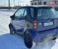 Синий Смарт Форту, объемом двигателя 0.6 л и пробегом 140 тыс. км за 1650 $, фото 20 на Automoto.ua