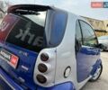 Синий Смарт Форту, объемом двигателя 0.6 л и пробегом 146 тыс. км за 2740 $, фото 8 на Automoto.ua