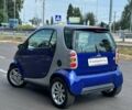 Синий Смарт Форту, объемом двигателя 0.6 л и пробегом 217 тыс. км за 2999 $, фото 6 на Automoto.ua