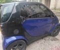 Синій Смарт Fortwo, об'ємом двигуна 0.6 л та пробігом 240 тис. км за 3914 $, фото 8 на Automoto.ua