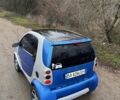 Синий Смарт Форту, объемом двигателя 0.6 л и пробегом 177 тыс. км за 3000 $, фото 1 на Automoto.ua