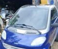 Синій Смарт Fortwo, об'ємом двигуна 0.6 л та пробігом 220 тис. км за 1400 $, фото 9 на Automoto.ua