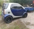 Синій Смарт Fortwo, об'ємом двигуна 0.6 л та пробігом 220 тис. км за 1400 $, фото 8 на Automoto.ua