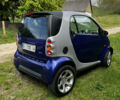 Синій Смарт Fortwo, об'ємом двигуна 0.6 л та пробігом 243 тис. км за 2200 $, фото 6 на Automoto.ua