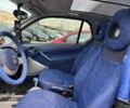 Синій Смарт Fortwo, об'ємом двигуна 0.6 л та пробігом 146 тис. км за 2890 $, фото 13 на Automoto.ua
