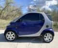 Синій Смарт Fortwo, об'ємом двигуна 0 л та пробігом 233 тис. км за 2699 $, фото 8 на Automoto.ua