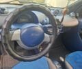 Синій Смарт Fortwo, об'ємом двигуна 0.6 л та пробігом 240 тис. км за 3914 $, фото 3 на Automoto.ua