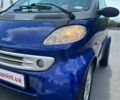 Синий Смарт Форту, объемом двигателя 0.6 л и пробегом 217 тыс. км за 2999 $, фото 22 на Automoto.ua