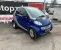 Синій Смарт Fortwo, об'ємом двигуна 0.6 л та пробігом 146 тис. км за 2890 $, фото 7 на Automoto.ua