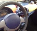Синій Смарт Fortwo, об'ємом двигуна 0.6 л та пробігом 155 тис. км за 3000 $, фото 6 на Automoto.ua